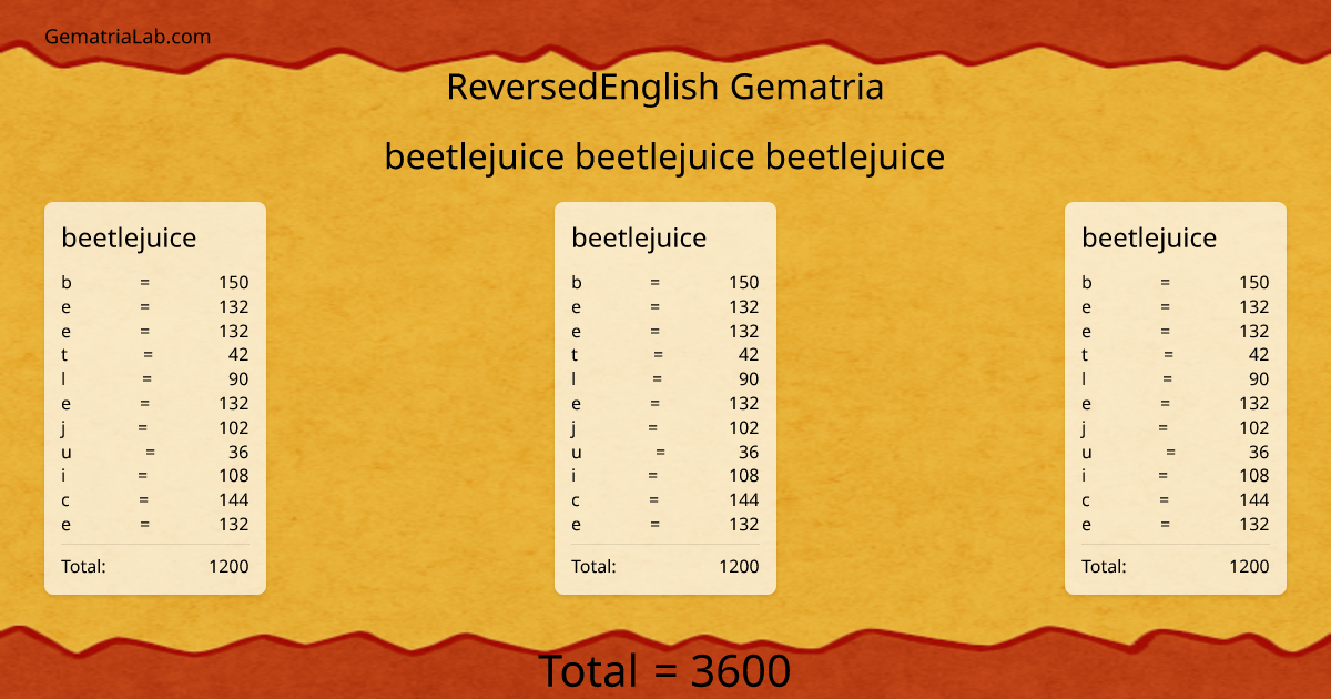 beetlejuice beetlejuice beetlejuice in reversedEnglish Gematria